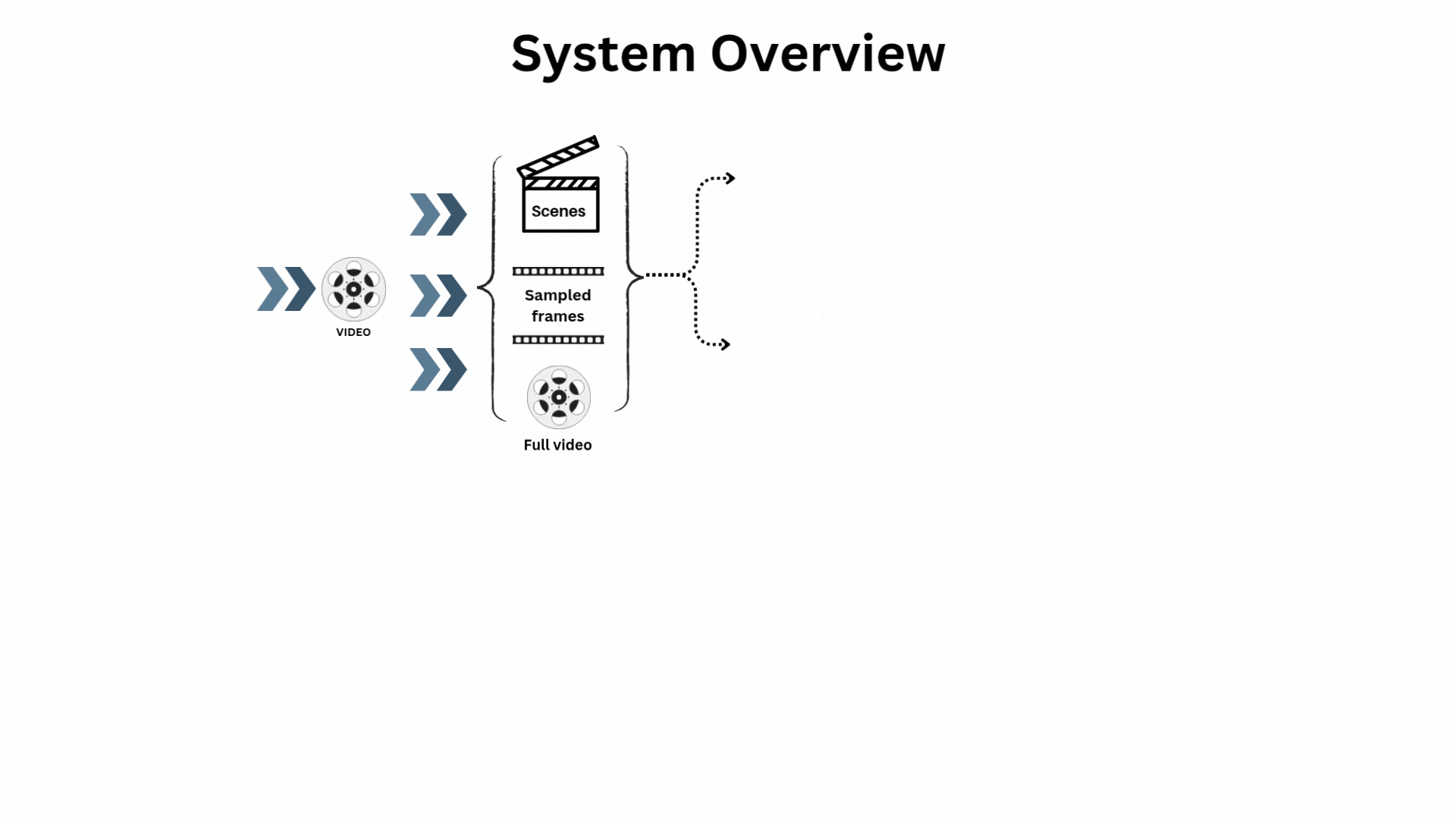 Animated diagram showing the full retrieval framework: CLIP image and text encoders, mPLUG-Owl captioning, fusion, and ranking stages.